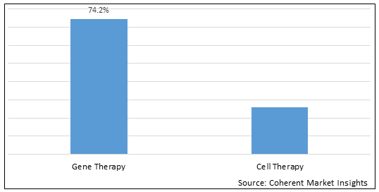 GMP PROTEIN (E. COLI) CONTRACT MANUFACTURING MARKET